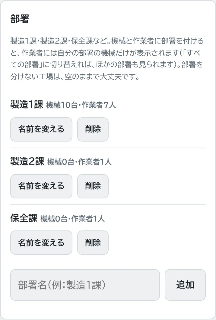 部署の一覧